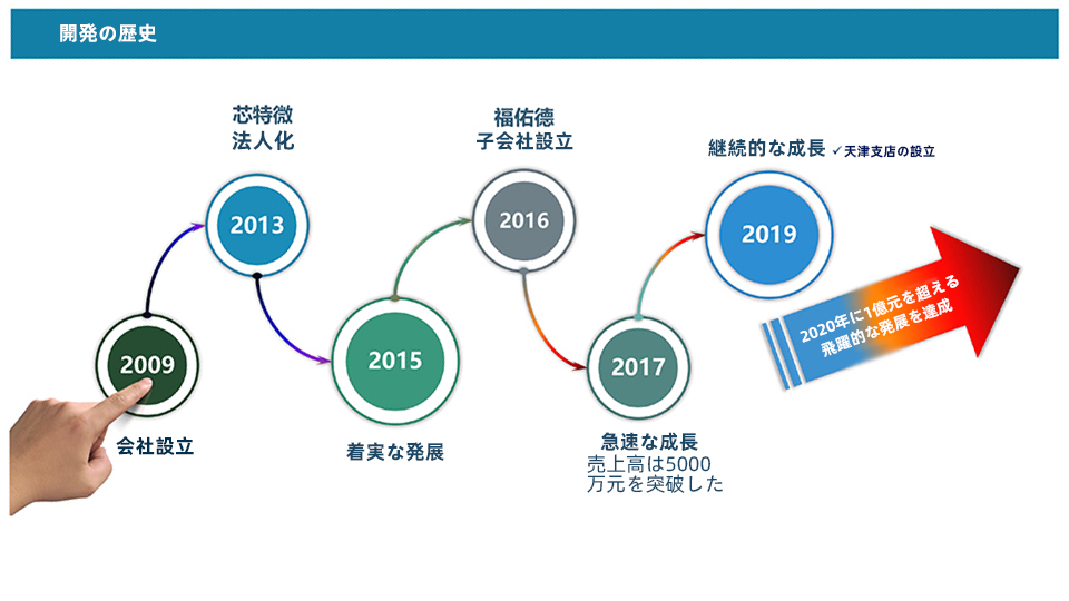 +发展历程.jpg